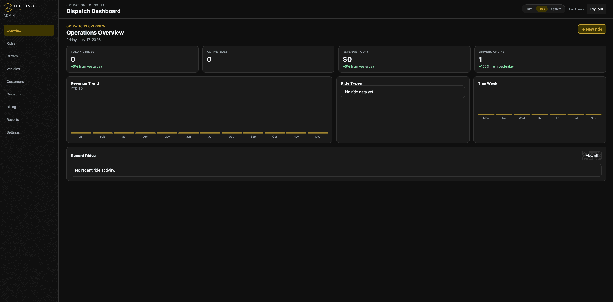 Joe Limo admin dispatch dashboard showing operations overview metrics and recent rides